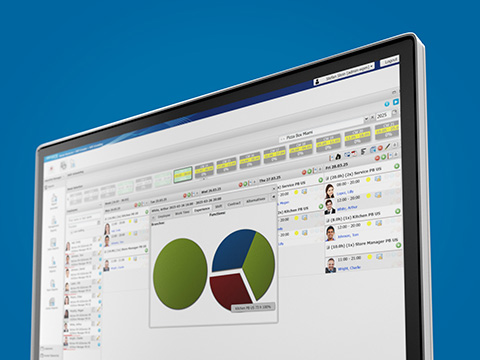 Ervaring van werknemers Een taartdiagram om de ervaring van werknemers weer te geven