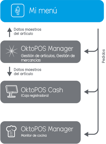 Infografía, Proceso BYOD