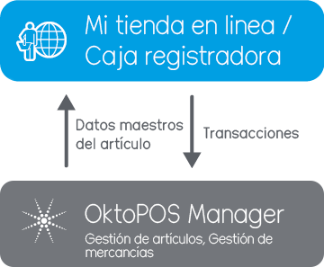 Diagrama, Implementación de la caja virtual